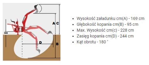 Koparka do Traktora Wzmacniana 95 cm