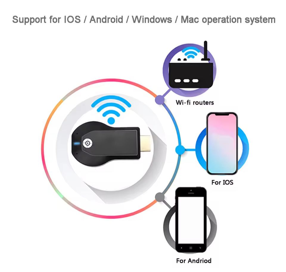 TV Receptor dongle