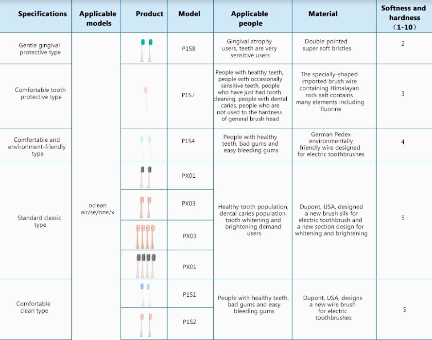 Оригінальні насадки (2 шт) для зубних щіток Oclean