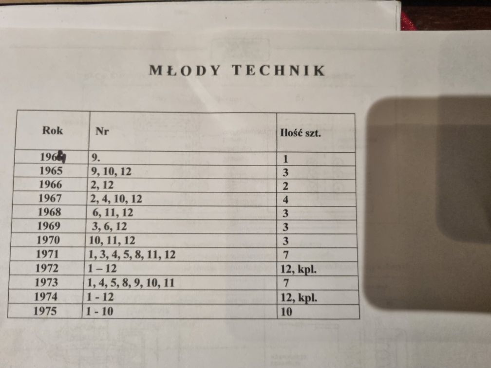 Młody technik z lat 60 - 70 tych PRL