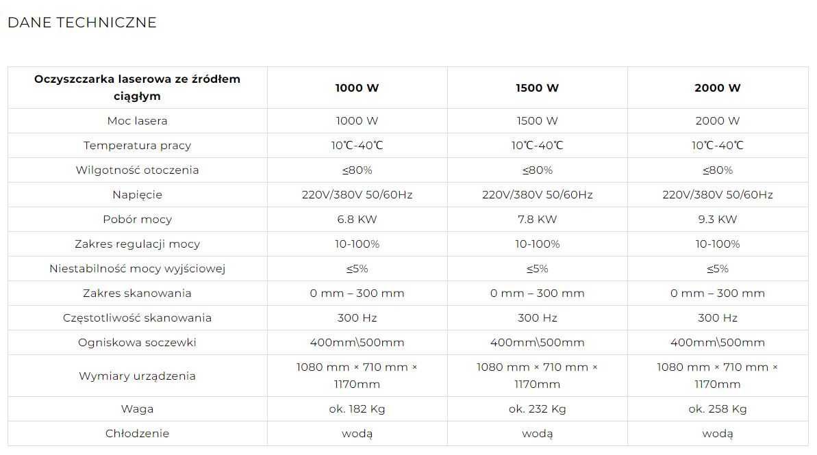 Oczyszczarka Laserowa ze Źródłem Ciągłym - 2000W SMART LASER