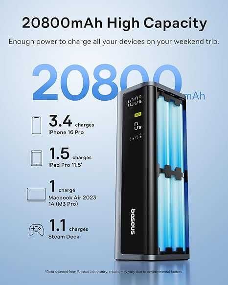 Повербанк Baseus 100/145W Power Bank, 20000mAh, Display, PD, QC, павер