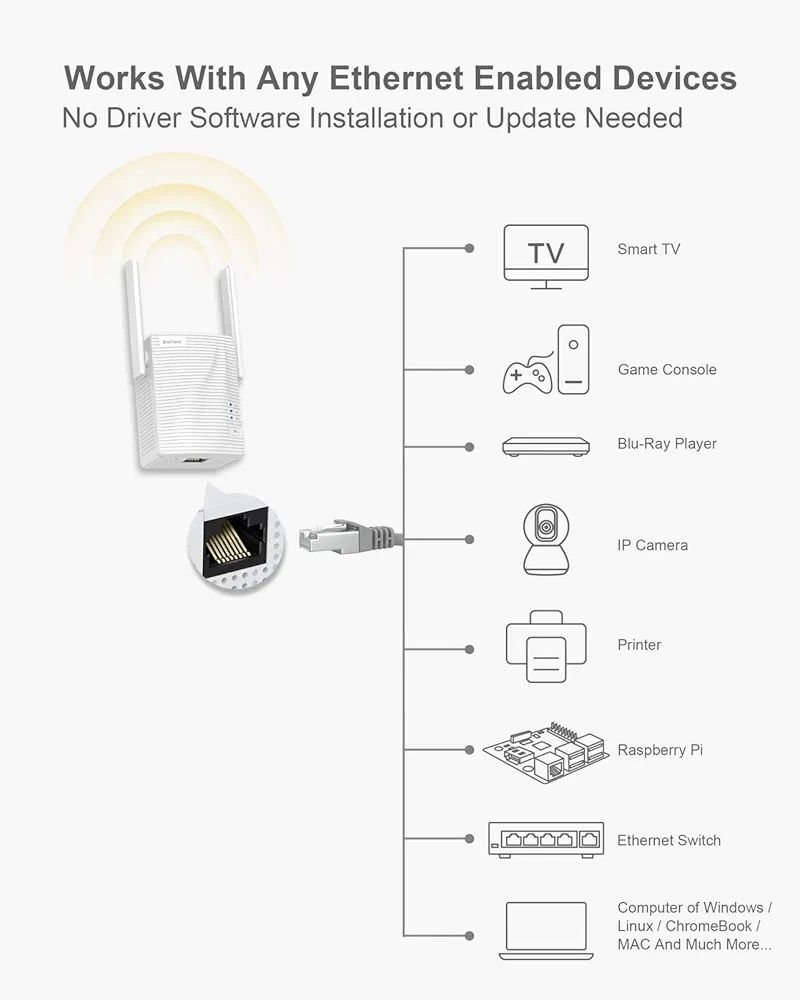 WiFi BrosTrend do drukarki TV PC Adapter WiFi  Ethernet AC1200