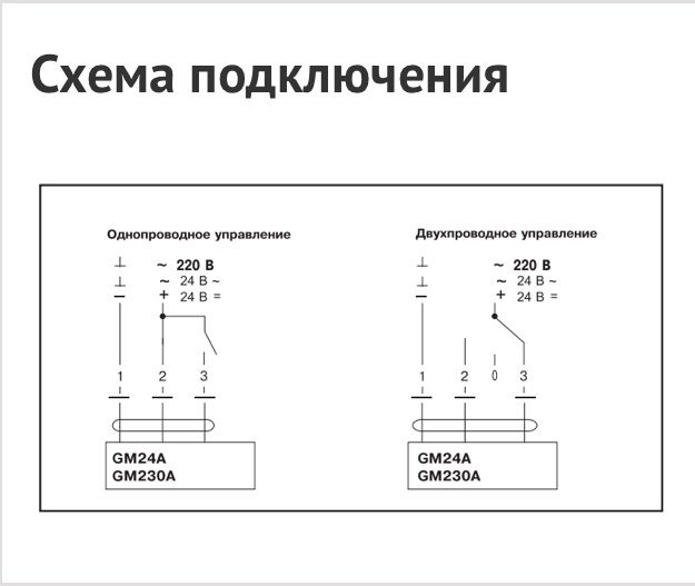 Электропривод Belimo GRC230A-5