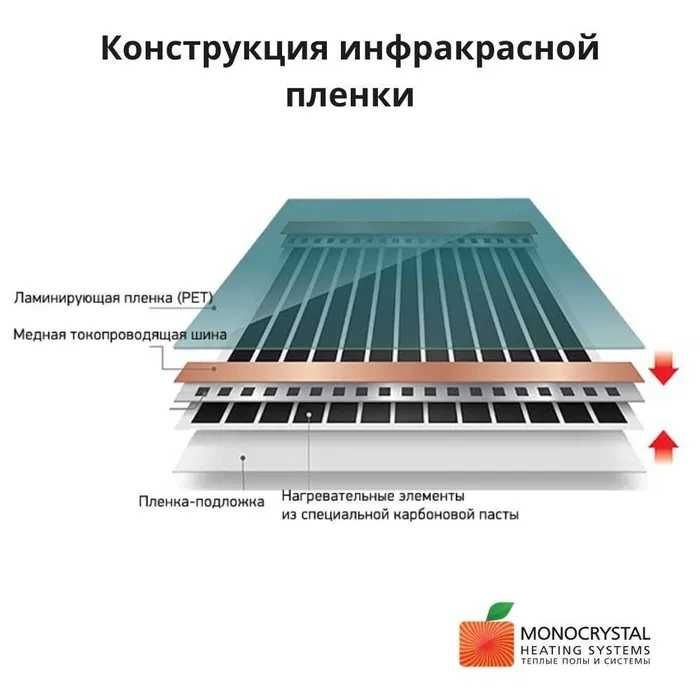 Инфракрасный теплый пол под ламинат ковролин паркет линолеум 1 мп