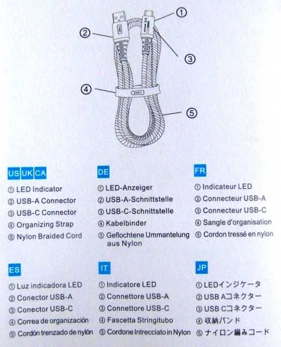 Kabel USB C 3szt. 3m 2m 1m szybkie ładowanie 3.1A wzmacniany w oplocie