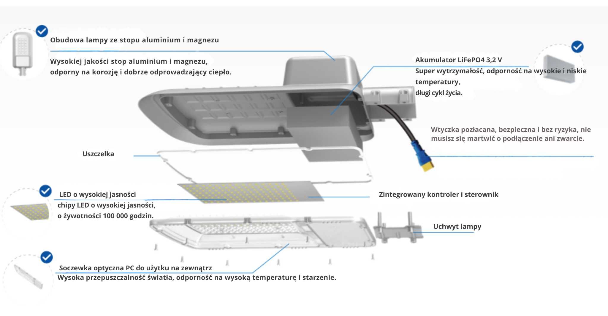 Lampa Solarna Uliczna 3000lm + panel fotowoltaiczny 65W BESSLER.PL