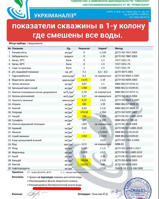БУРЕНИЕ СКВАЖИН Измаил- В две колонны