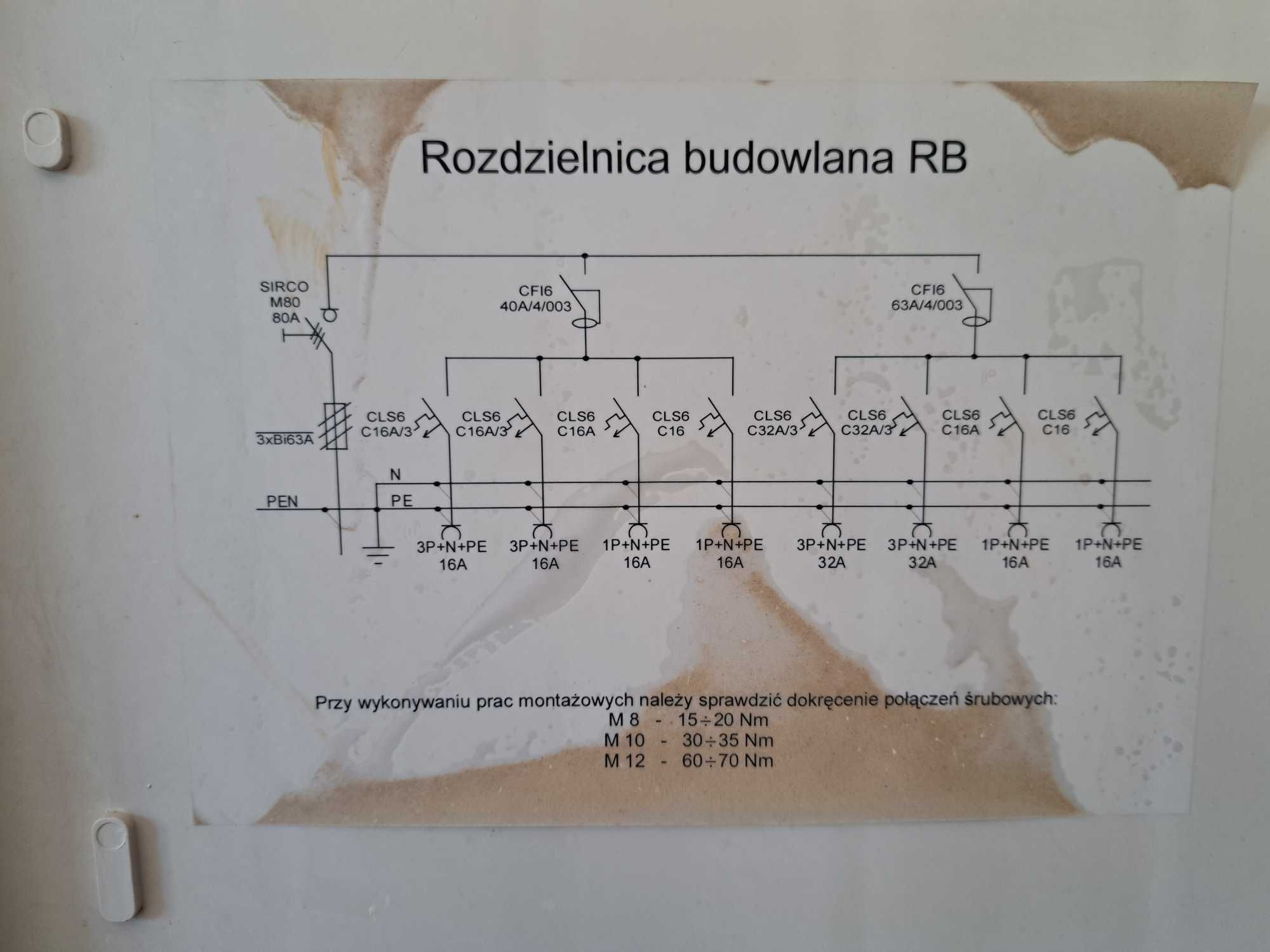 Rbetka, rozdzielnia budowlana