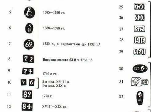 Cеребряный подсвечник 74 проба