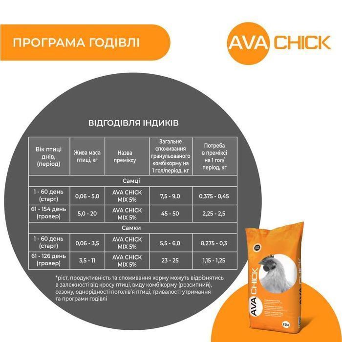 Премікс для відгодівлі індиків AVA CHICK 5%. Мішок 25кг