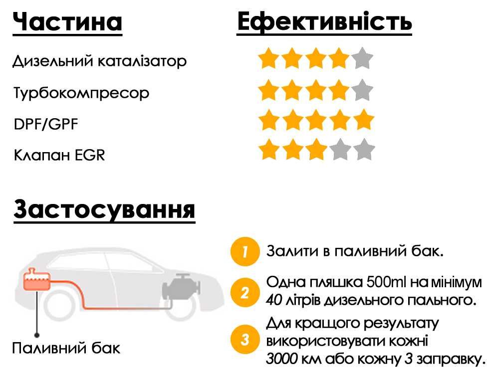 W28393 Wynns DPF Regenerator Очисник сажевого фільтра сажевый фильтр