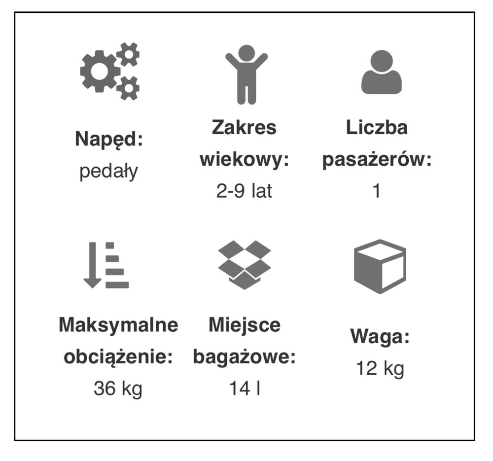 Przyczepka Rowerowa Wehoo Turbo - na majówkę!