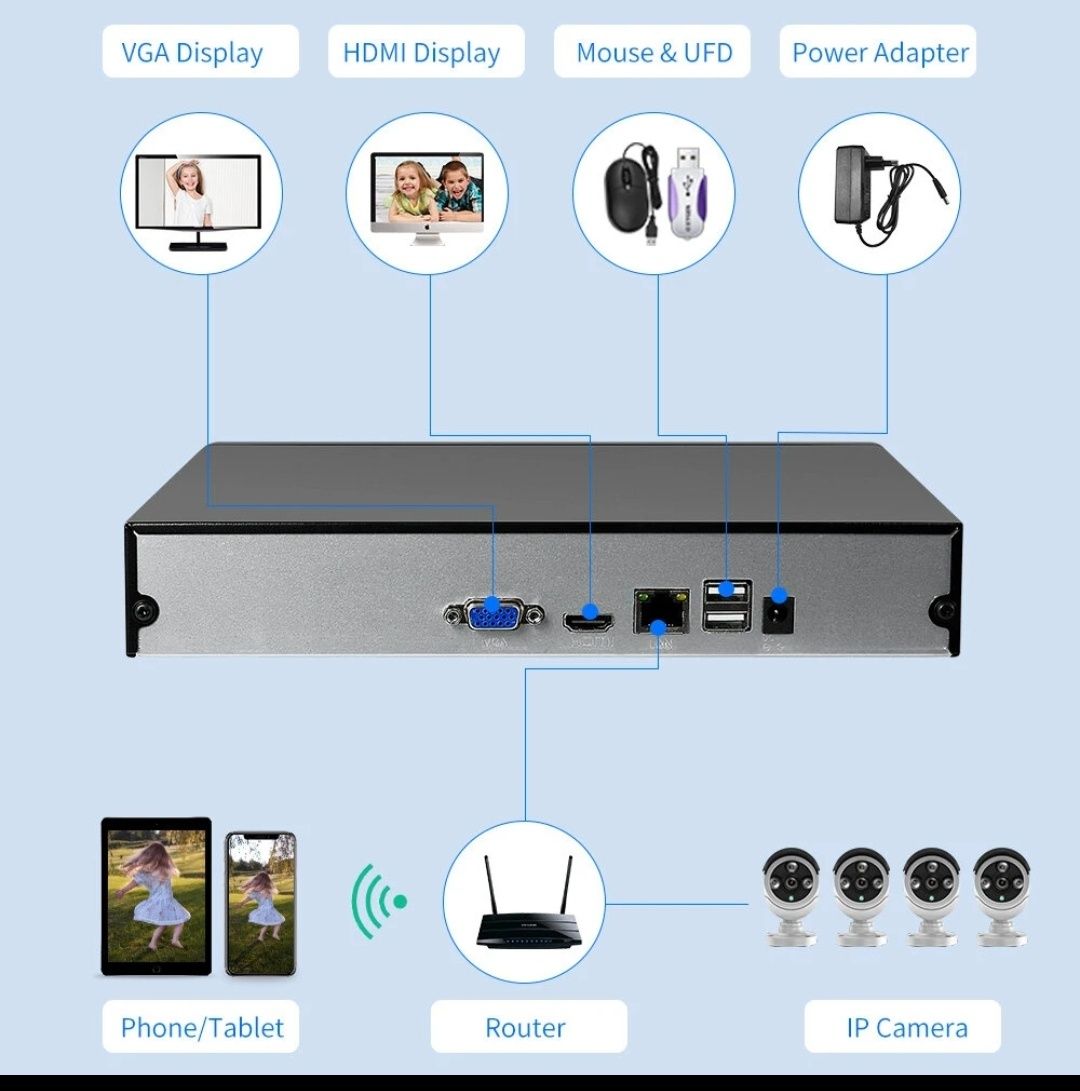 Receptor de imagem NVR para vigilância CCTV Hiseeu 16CH H.265 SELADO