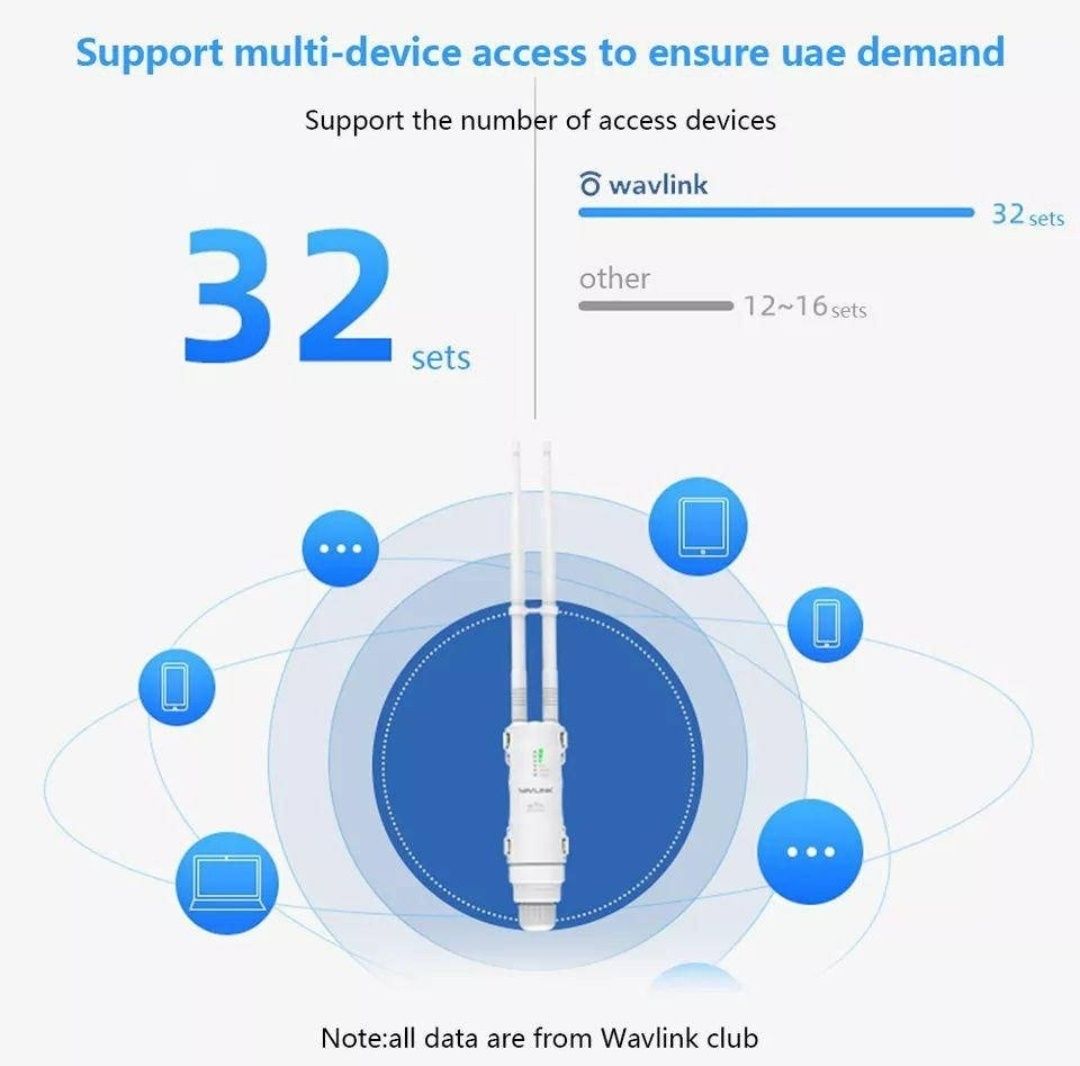 Вуличний репітер, підсилювач сигналу WiFi до 150 метрів, роутер