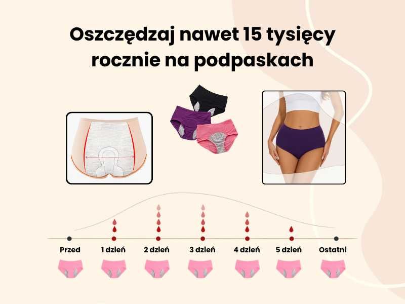 Majtki Balsima wodoodporne (2+1 GRATIS) 3 szt. Zapomnij o Przeciekach