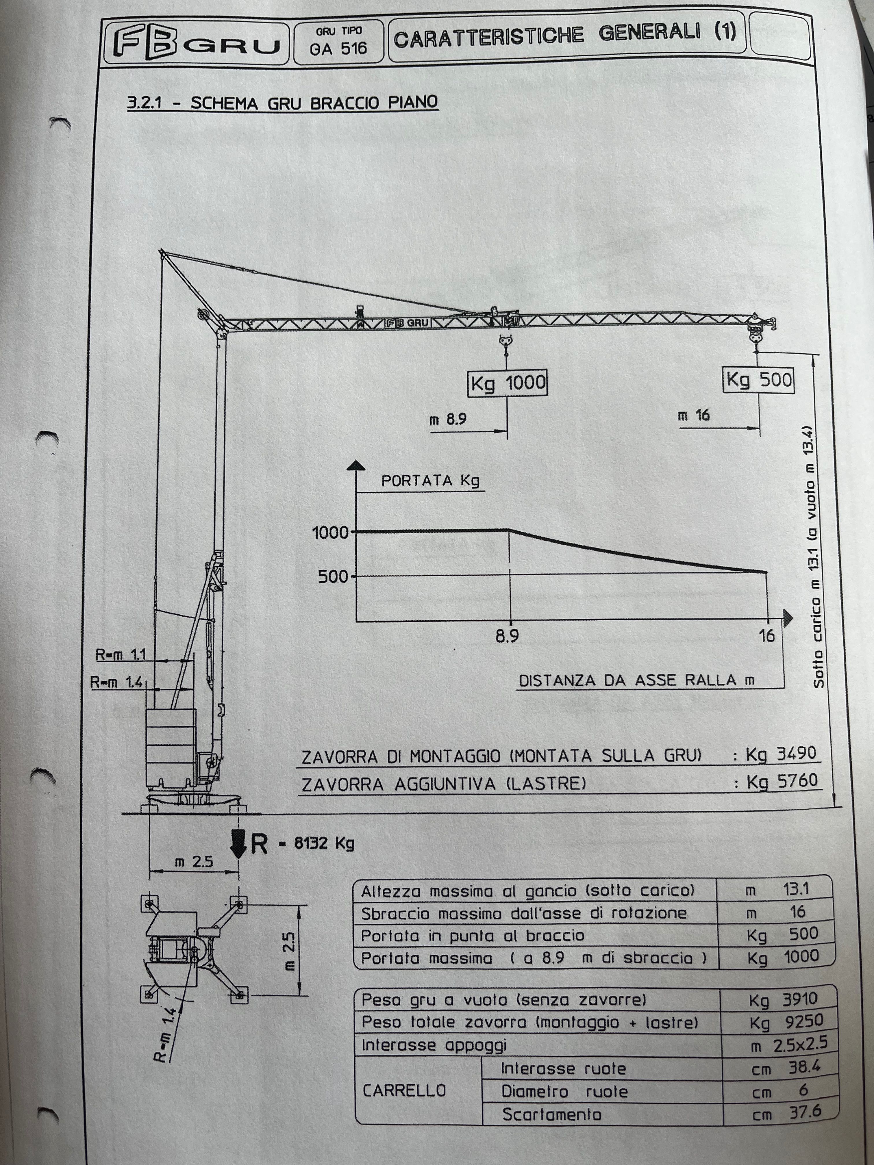 Żuraw budowlany Dzwig dekarski hydrauliczny szybkomontujacy