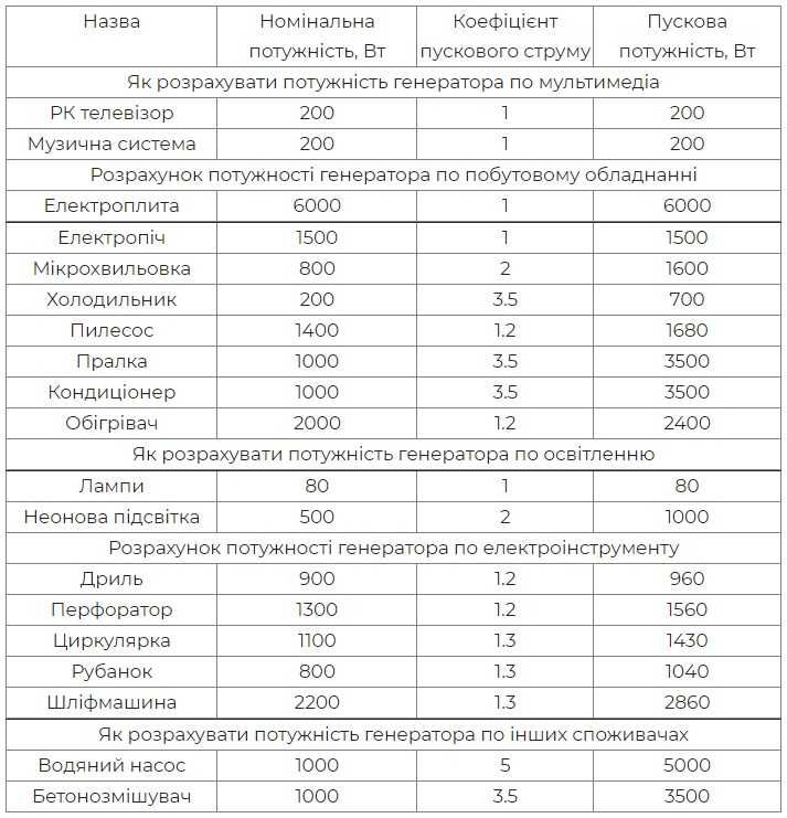 Генератор Genergy Turbo 2800 (бензин, Испания). 2,8 кВт – однофазный
