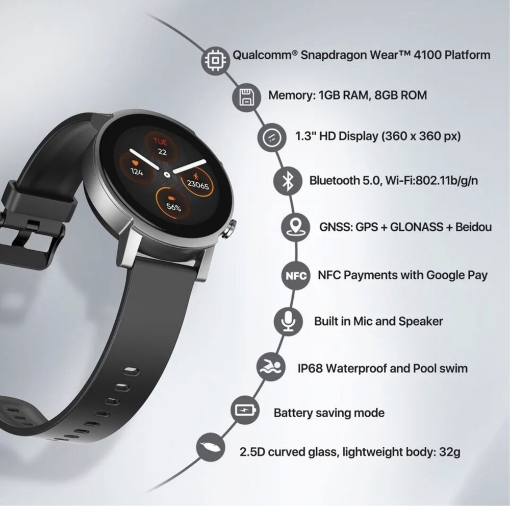 Смарт-годинник MOBVOI Ticwatch E3 1.3", GPS, NFC, підтримка Google Pay