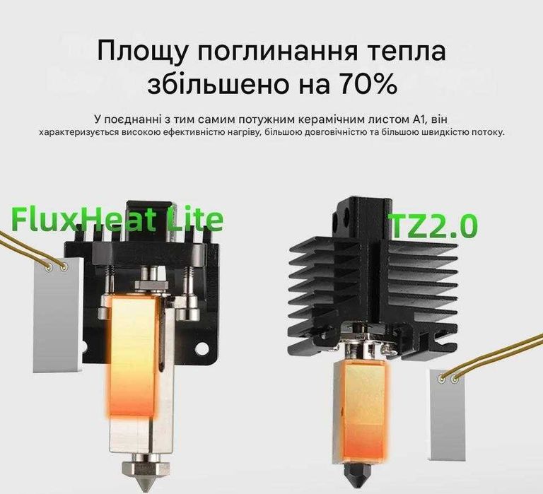 Хотенд Mellow High Flow NF Flux Heat LIte V6 0,4mm для Bambu Lab P1