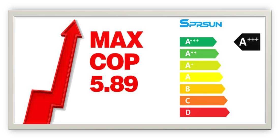 (Brutto)SPRSUN  Pompa ciepła  Monoblok, sprężarka Panasonic,3F- 12kW