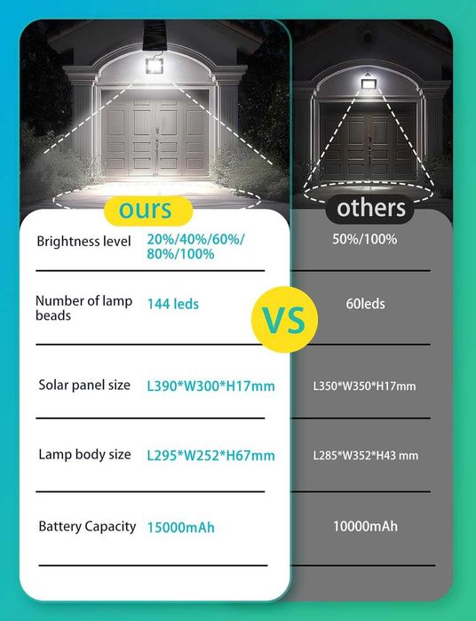Holofote Projetor Luz Led Solar 200W a prova de agua IP65