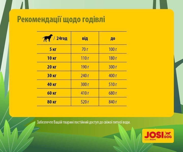 JosiDog Lamb Basic 15кг від Josera. Корм з ягнятиною для собак