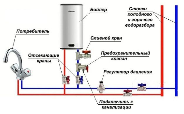 Спутниковое телевидение