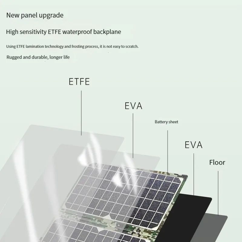 Сонячна панель 45W  на 2 USB