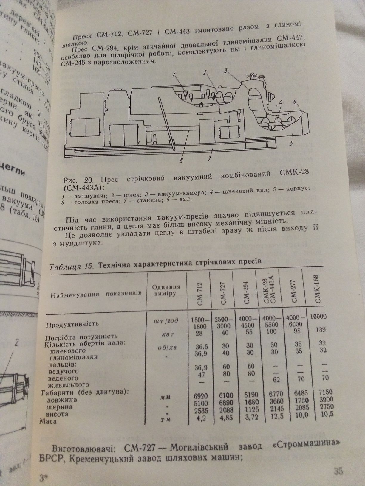 Книга "Довідник майстра цегельно-черепичного заводу.