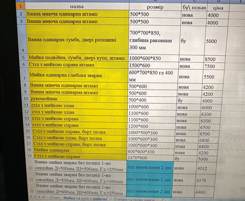 В наявності нові та бу столи із нержавіючої сталі мийки стелажі