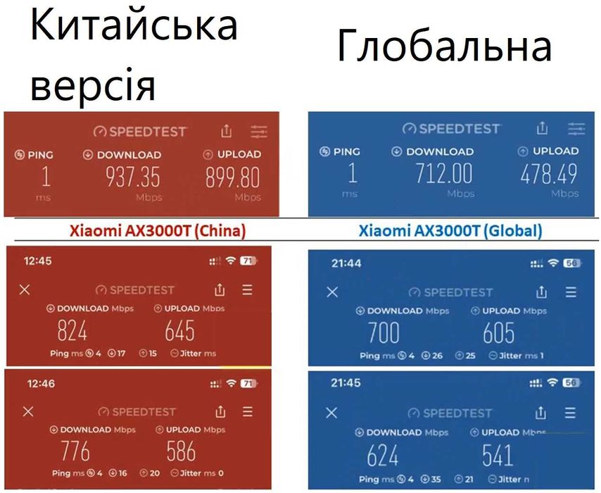Роутер Xiaomi AX3000T WiFi 6 MediaTek OpenWrt Потужна китайська версія