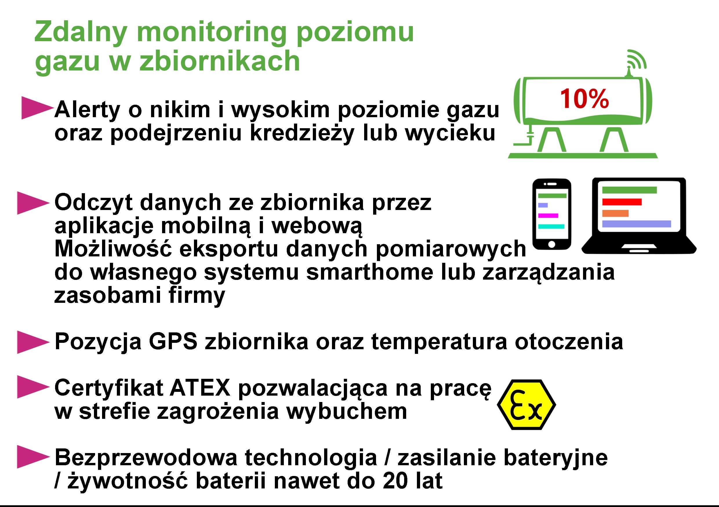 Zdalny odczyt / monitoring poziomu gazu w zbiorniku LPG i gazomierzy