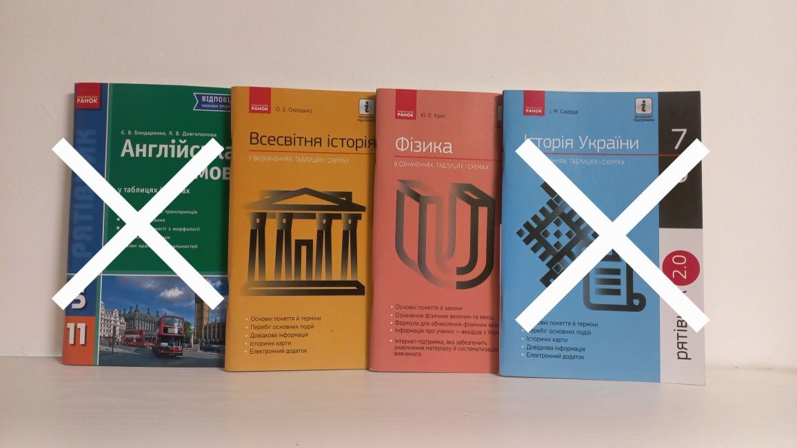 Довідник Фізика в означеннях, таблицях і схемах (7-11 класи)