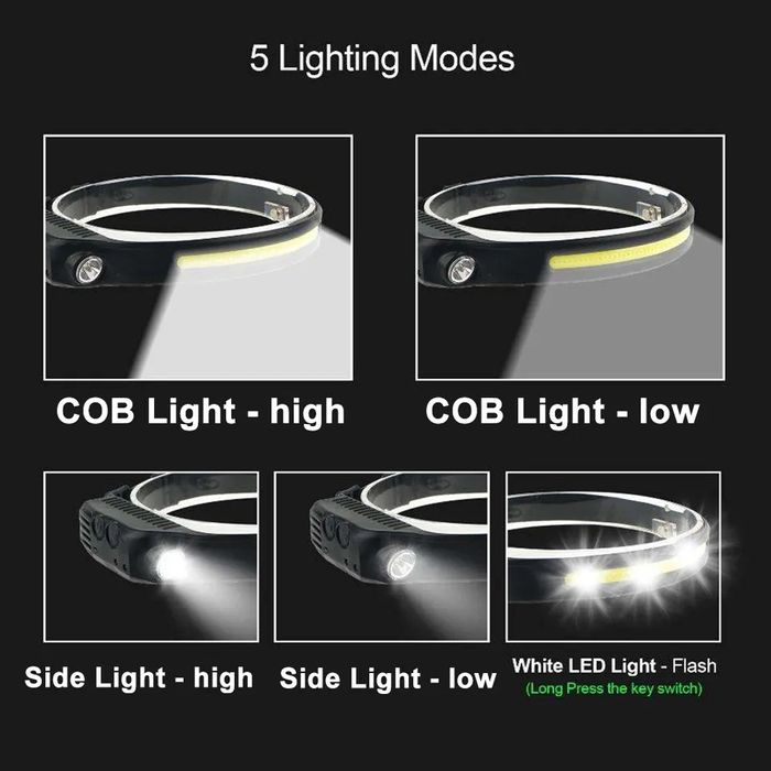 Lanterna de Cabeça Led com Sensor (Artigo Novo)