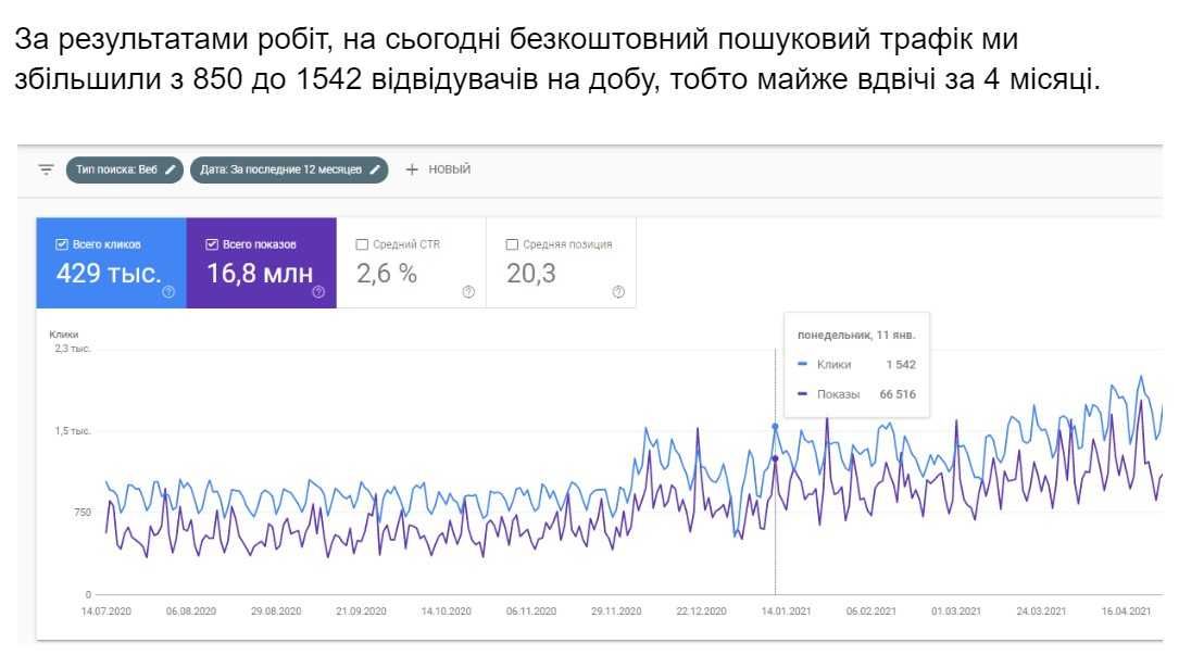 СЕО оптимізатор, SEO оптимізація та просування в Google