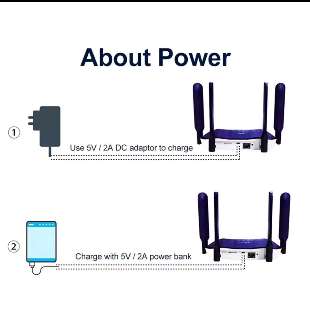 Маршрутизатор TIANJIE 4G LTE WiFi 6 з підтримкою SIM карт, модель R8B-