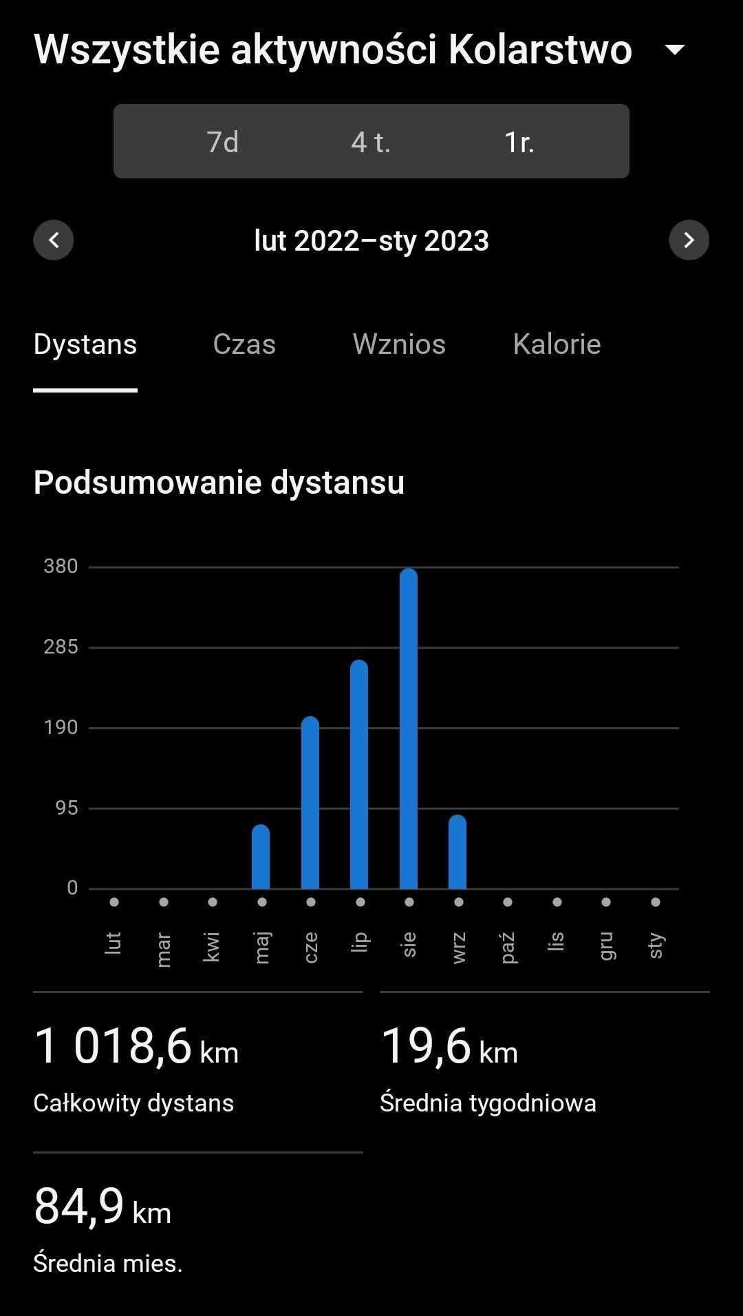 Rower szosowy Giant LIV Avail SL 2 Disc 2019 - jak nowy