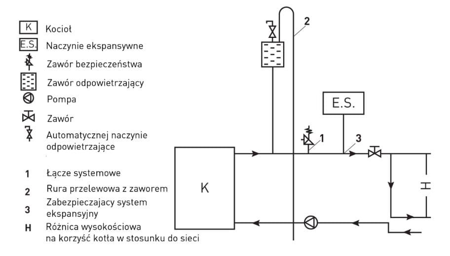 Piec koza kuchenka kuchnia 15kW  węglowa westfalka kocioł CO TEMY ES