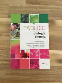 "Tablice biologia i chemia"