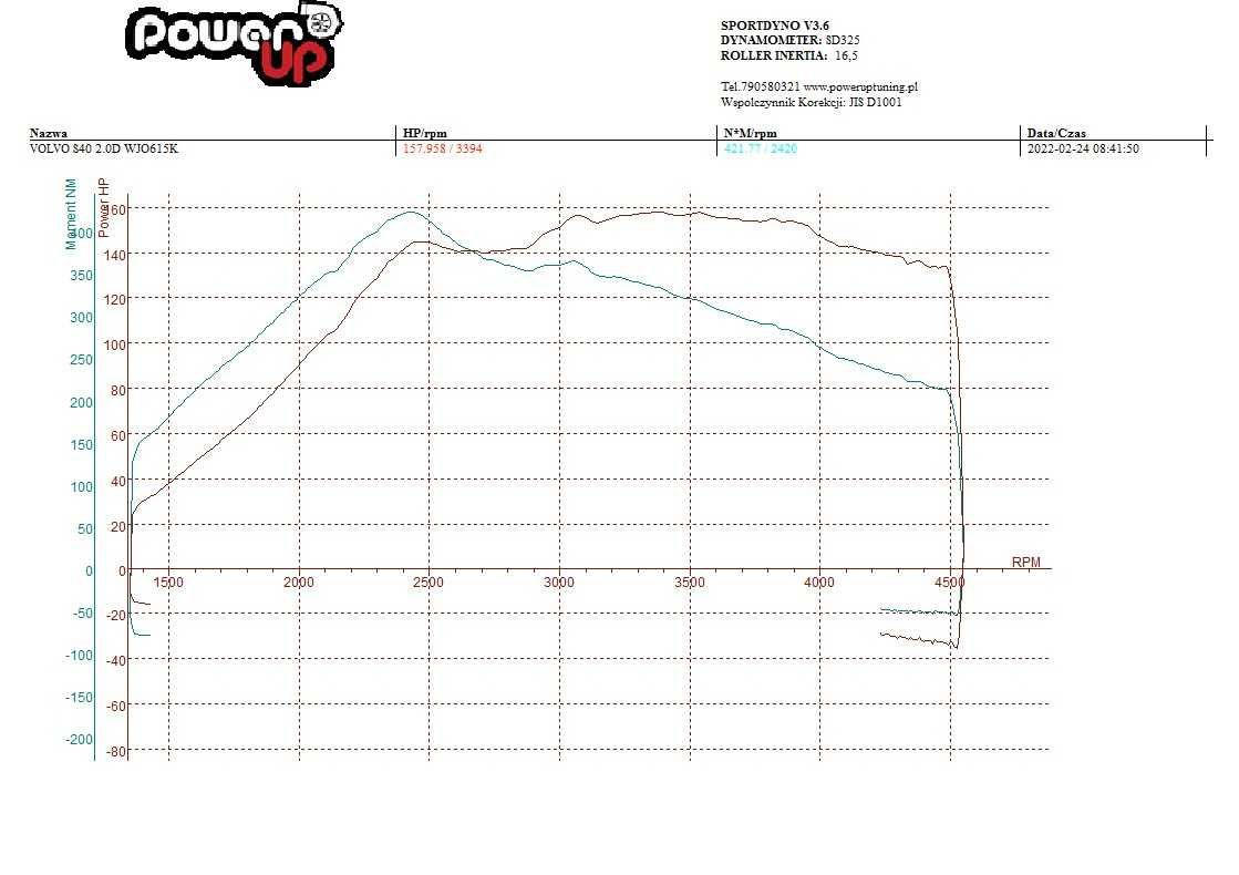 Volvo S40 R-Design 2.0D 157KM/420NM 2005r - zadbany