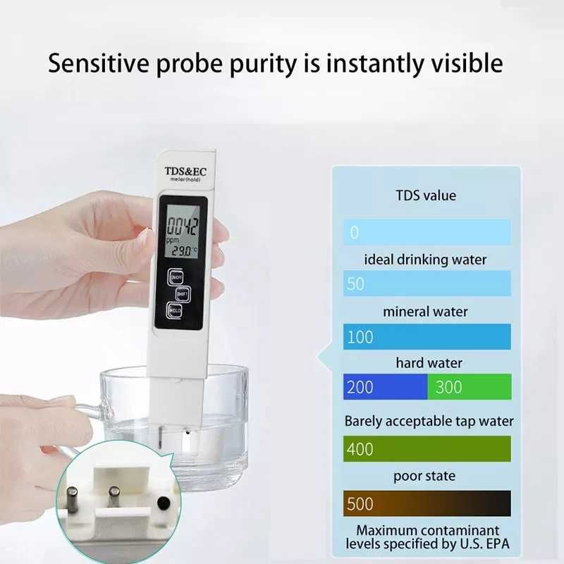Тестер качества воды ( индикатор воды)