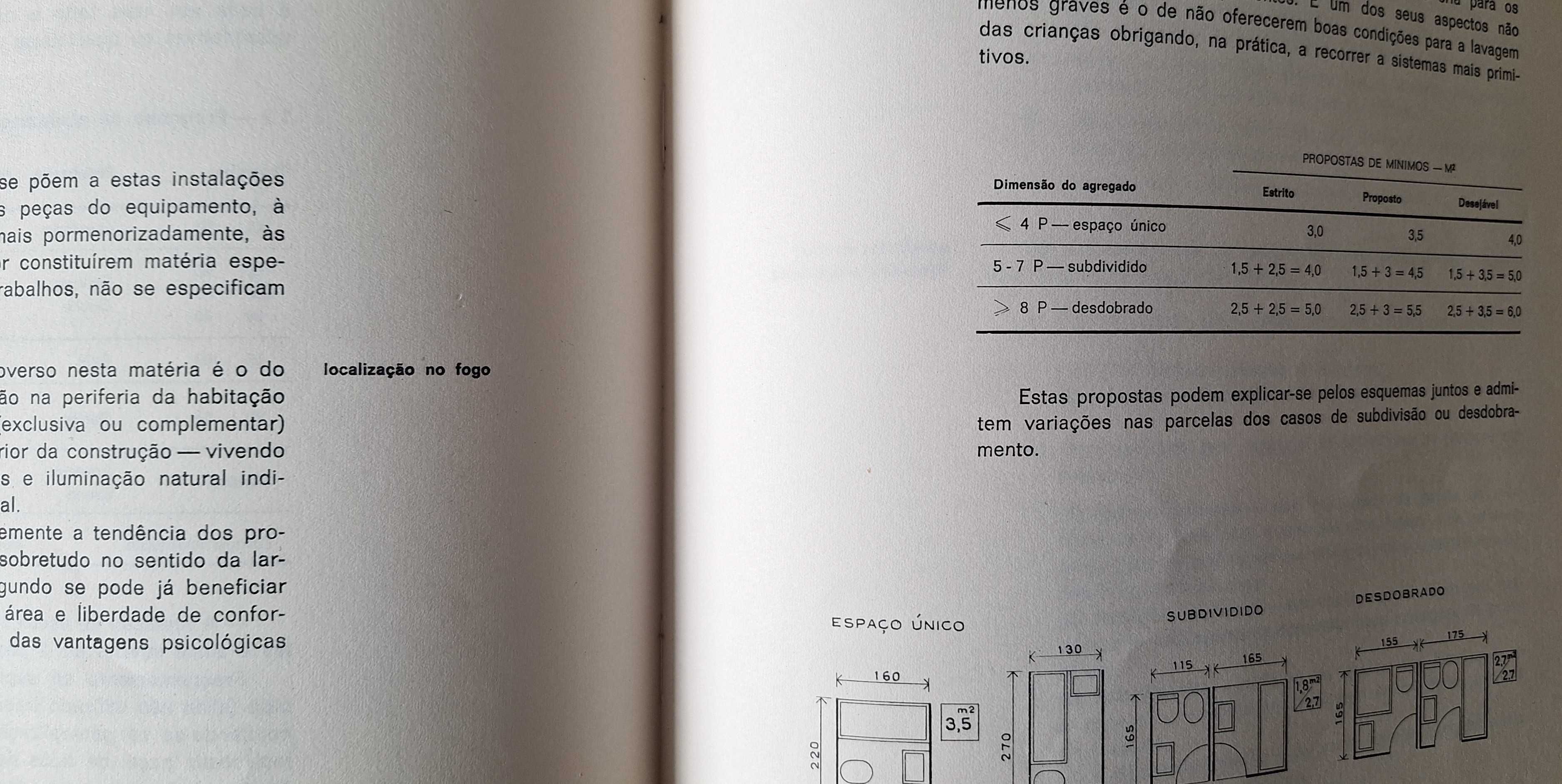 Arq. Nuno Portas - Funções e Exigência de áreas da habitação  1969