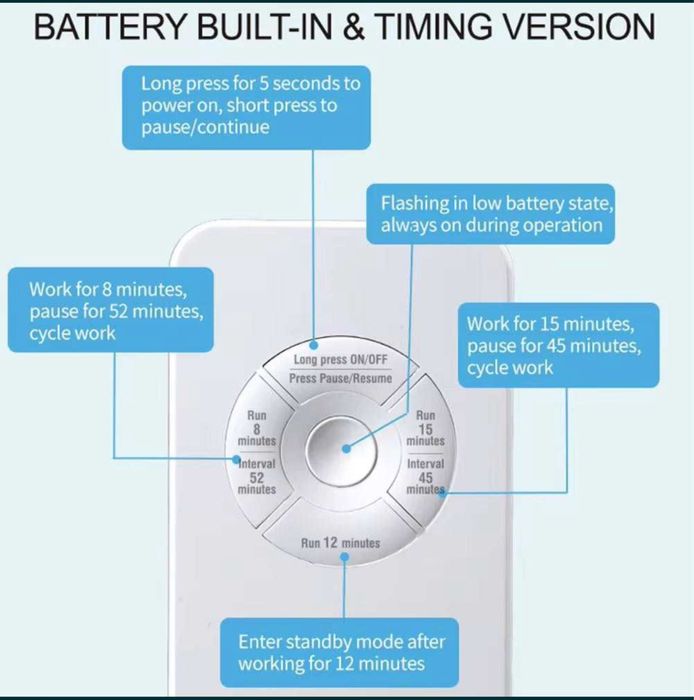 Электронный нейтролизатор запаха  для кошачьего туалета