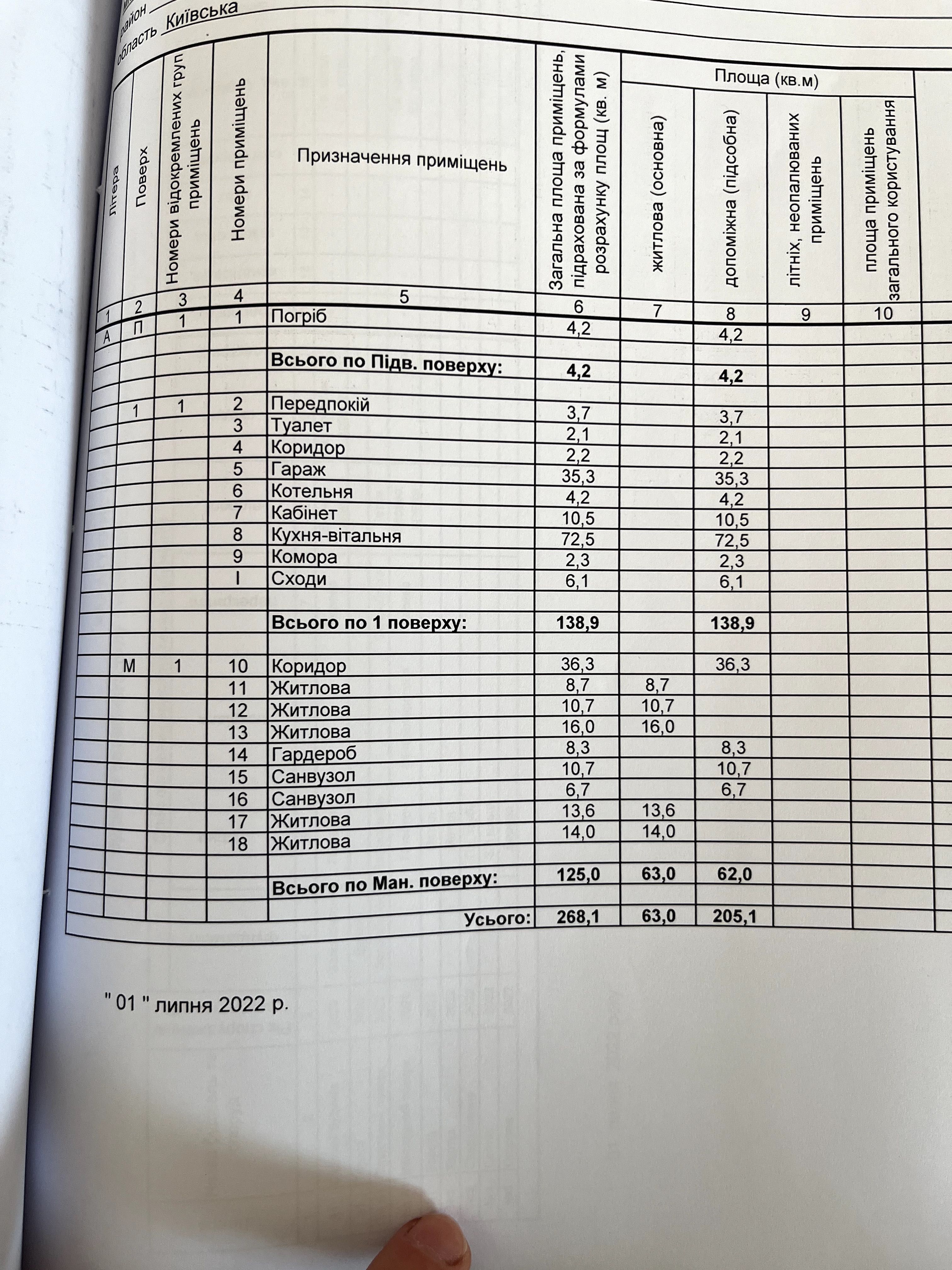 Продається будинок, Обухів