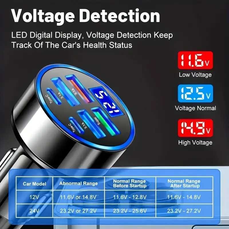Ładowarka samochodowa USB 3.1 typ C,