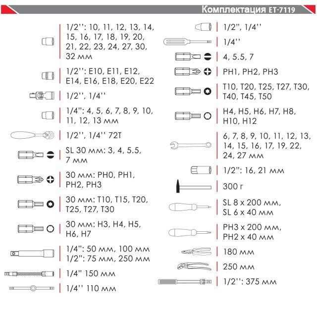Проф. набор инструментов 1/4" & 1/2", 119 ед. INTERTOOL ET-7119. Новий