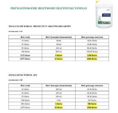 SYNERGIZE 5L = 1280L gotowego preparatu