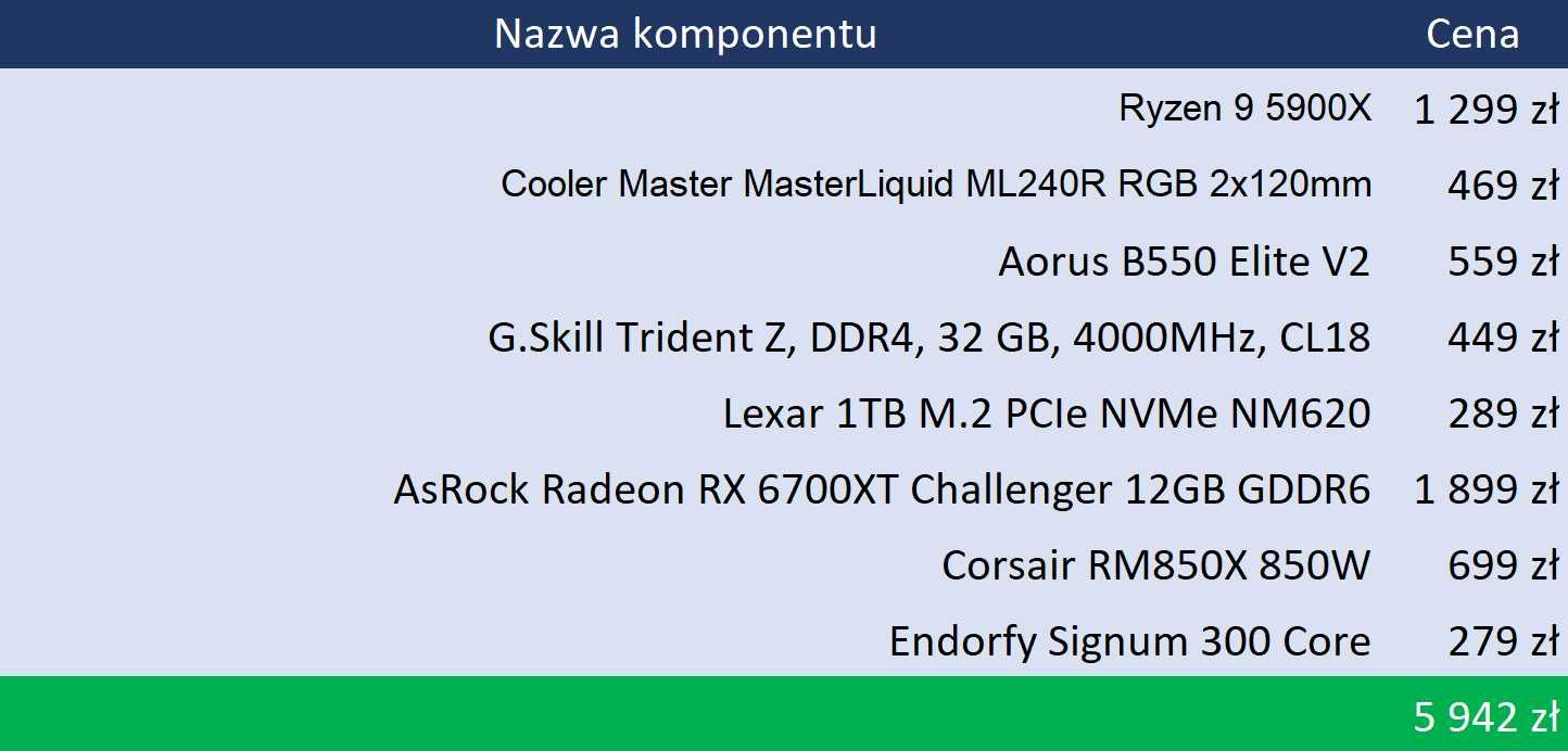 PREZENT NA KOMUNIĘ Komputer Ryzen 9 Radeon RX 6700XT 32GB 1000GB [5]