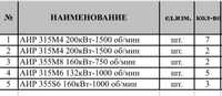 Продам электродвигатели промышленного назначения